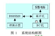 单片机和PC机在实时温度控制系统设计