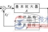 反馈放大器方框图与反馈深度及环路放大倍数