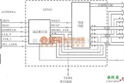 GPS接收电路中的基于GP2021的GPSl2信道相关器电路