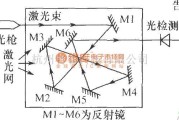 激光器件中的激光防盗系统