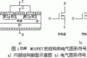 MOSFET结构及其工作原理详解-电子技术方案|电路图讲解