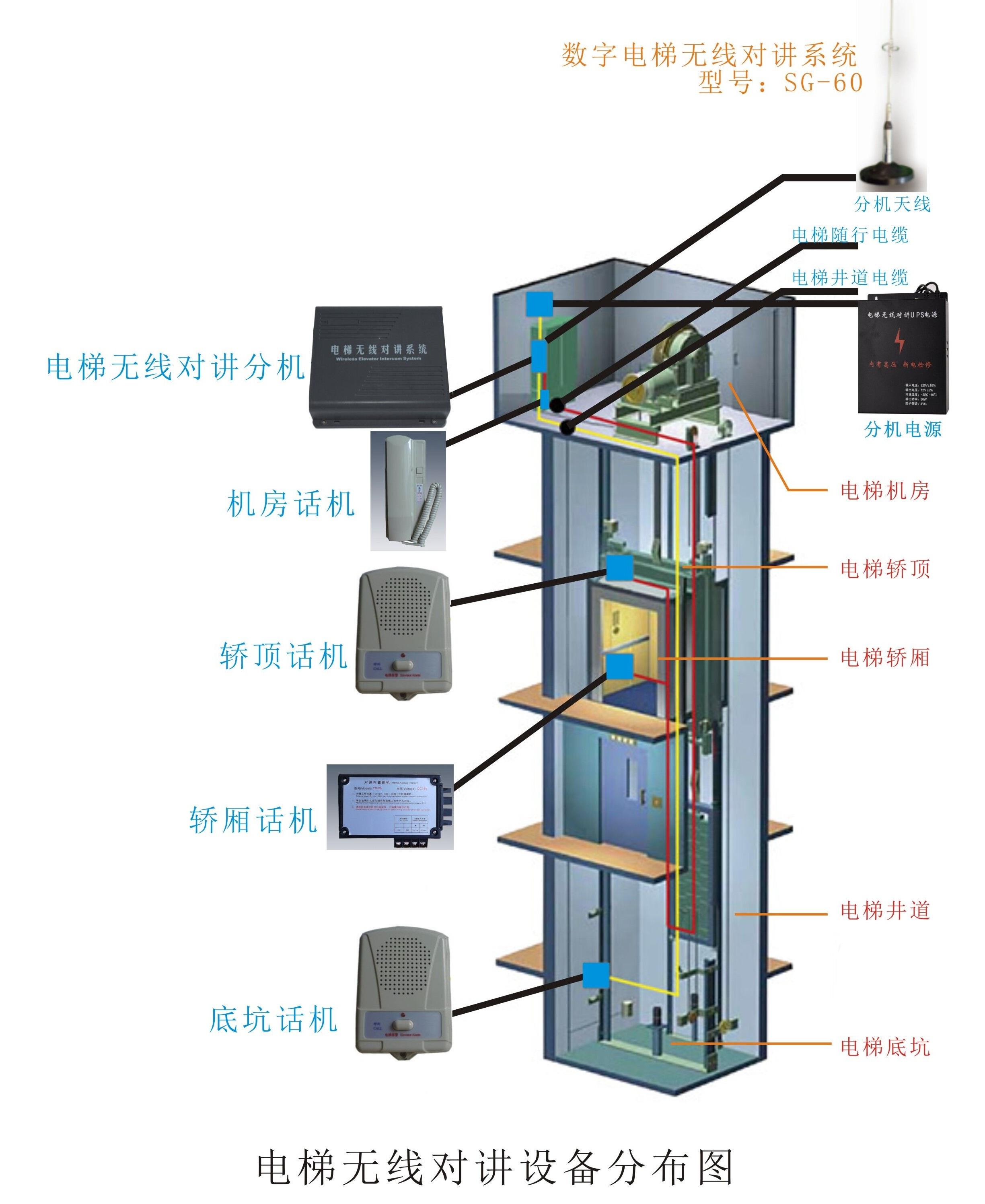 电梯五方通话和三方通话接线图  第2张