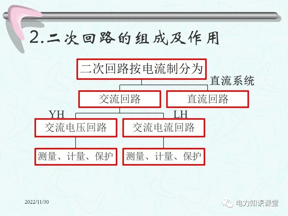 二次回路及接线图知识讲解  第3张