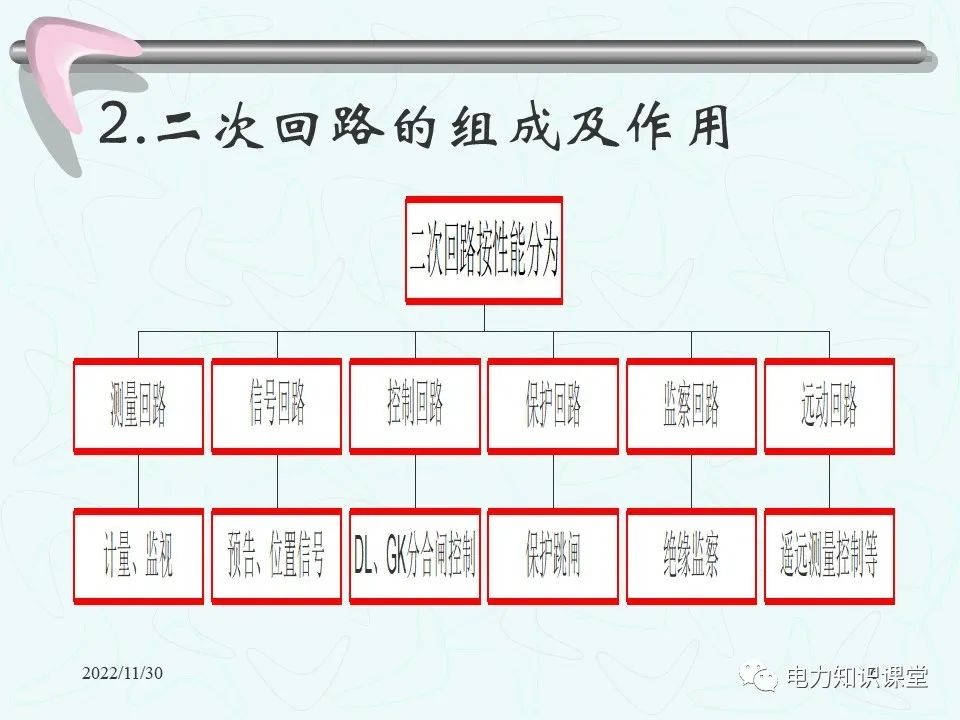 二次回路及接线图知识讲解  第4张