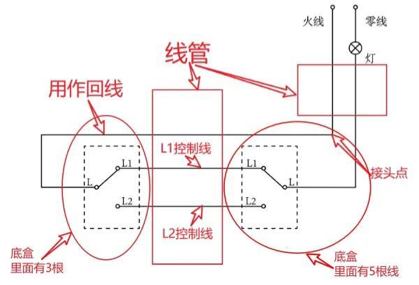 双控开关接线图讲解  第3张