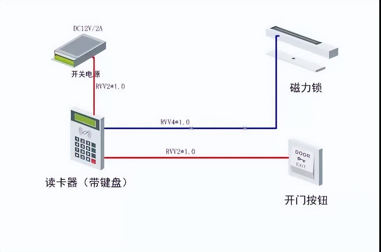 小区楼宇对讲、门禁系统实操现场接线图  第1张