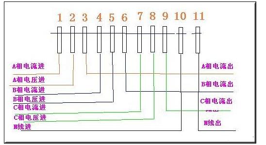 互感器电表怎么算电量_互感器电表接线图  第1张