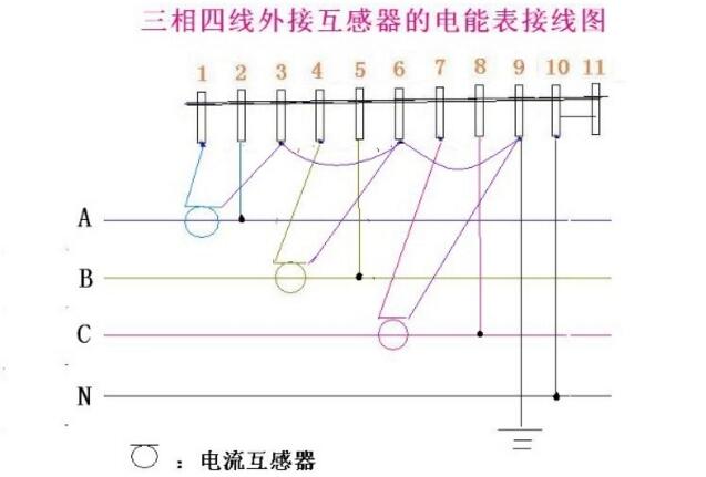 互感器电表怎么算电量_互感器电表接线图  第3张