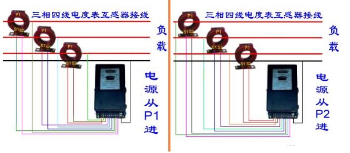 互感器电表怎么算电量_互感器电表接线图  第6张