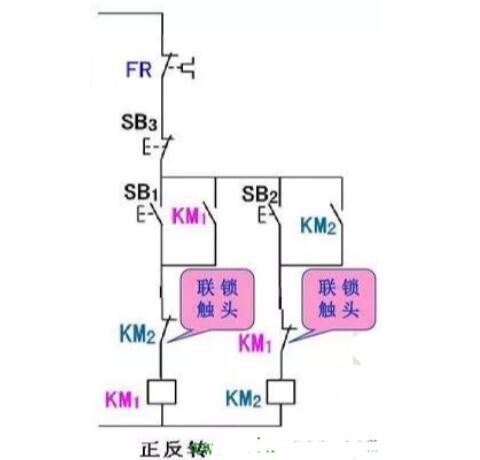 交流接触器的主触点和辅助触点作用  第2张