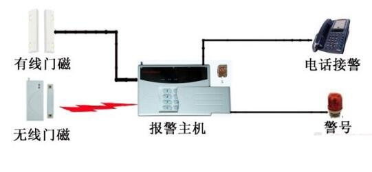 门磁开关的工作原理_门磁开关的作用  第1张