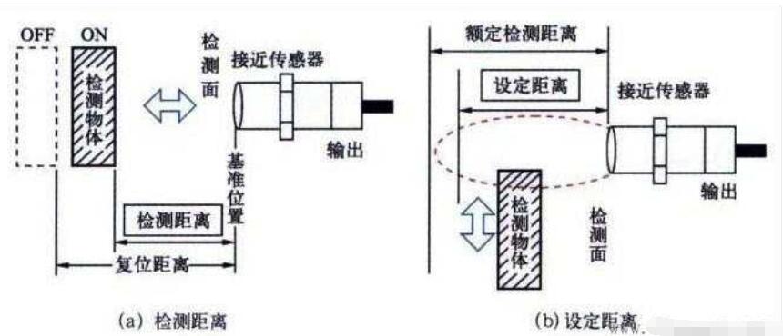 挨近开关的原理接线图  第3张