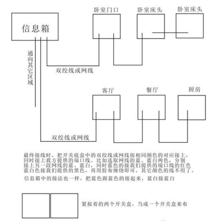 智能开关如何布线_智能开关怎么安装  第2张