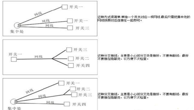 智能开关如何布线_智能开关怎么安装  第1张