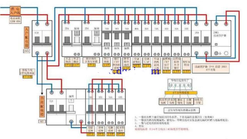 空开和漏保安装顺序_空开和漏保接线图  第3张