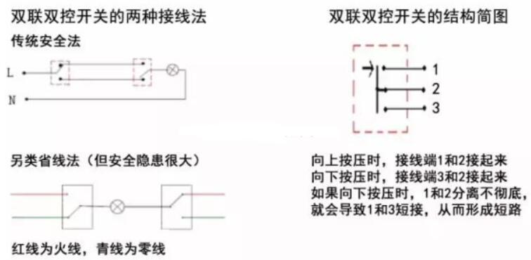 按钮开关接线图实物图  第1张