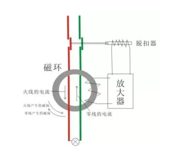 漏电断路器的工作原理  第1张