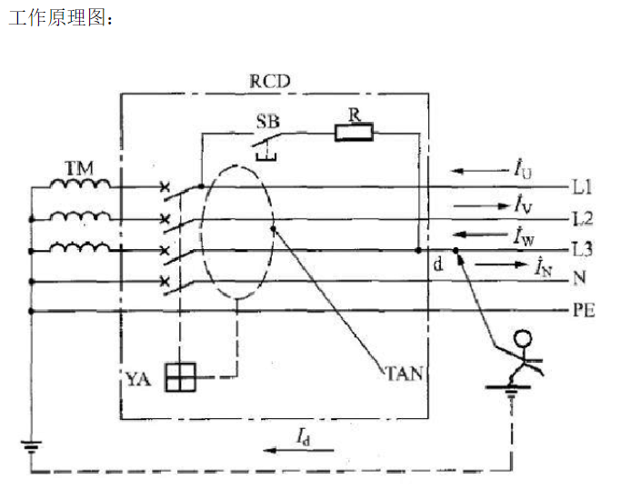 漏电断路器的工作原理  第3张