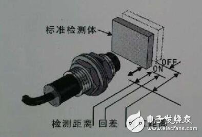 两线接近开关工作原理及接线图  第1张