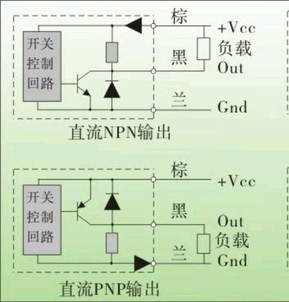 接近开关的分类，原理，及接线方法  第7张