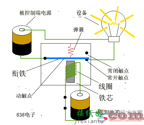 热过载继电器怎么接线，热继电器的实物接线图  第3张