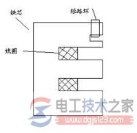 交流接触器短路环的工作原理图解  第1张