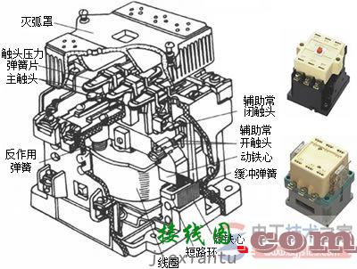 交流接触器外形与结构图例  第2张