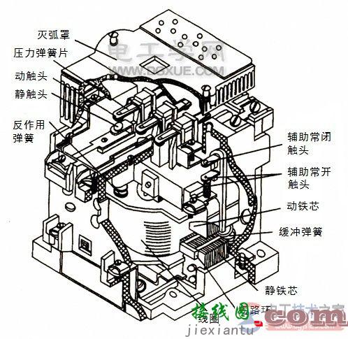 交流接触器工作原理及内部结构图解  第1张