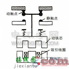 交流接触器工作原理及内部结构图解  第2张