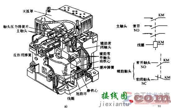 交流接触器的结构与图形文字符号  第2张