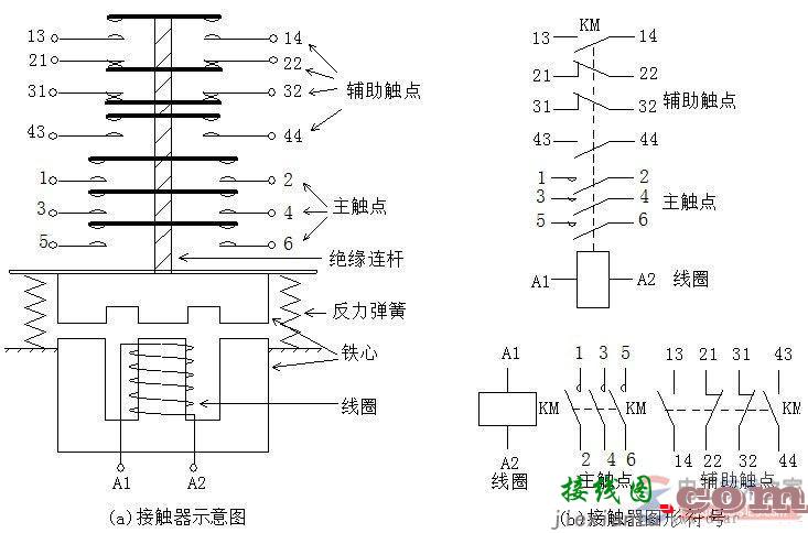 交流接触器的结构示意图及电气图形符号  第1张