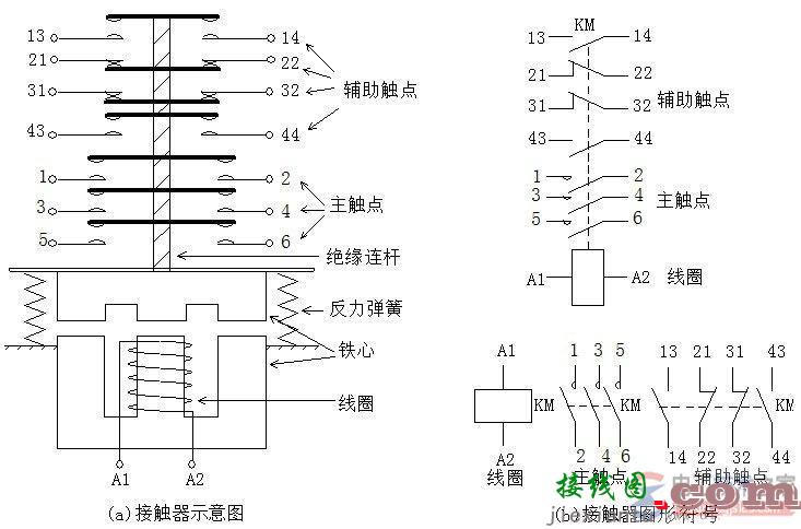 交流接触器图形与文字符号表示法  第1张