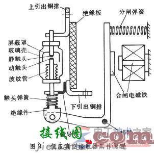 真空接触器工作原理与特点图解  第1张