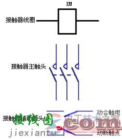 交流接触器的外形结构与符号图解  第3张