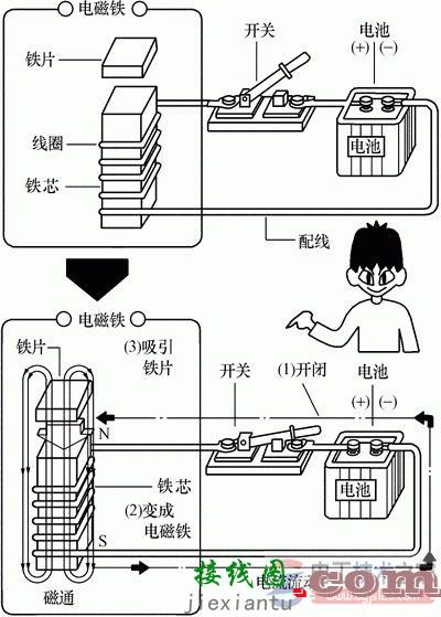 接触器的构造与结构图说明  第1张