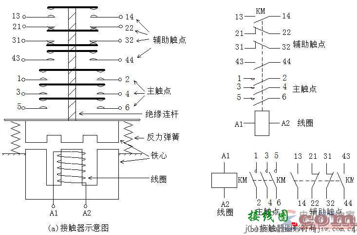 接触器符号：图形符号与文字符号  第1张