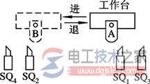 接触器互锁的三相异步电动机正反转控制线路图解  第3张