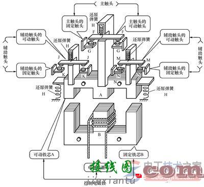 接触器的主要结构图解  第3张