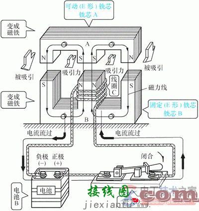 接触器的主要结构图解  第2张