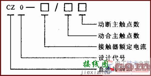 【图】交流接触器的型号含义与参数说明  第2张