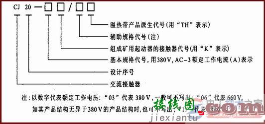 【图】交流接触器的型号含义与参数说明  第1张