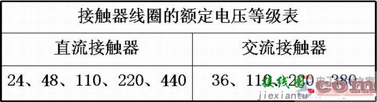 【图】交流接触器的型号含义与参数说明  第4张