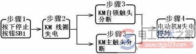 交流接触器自锁正转控制线路图解  第3张