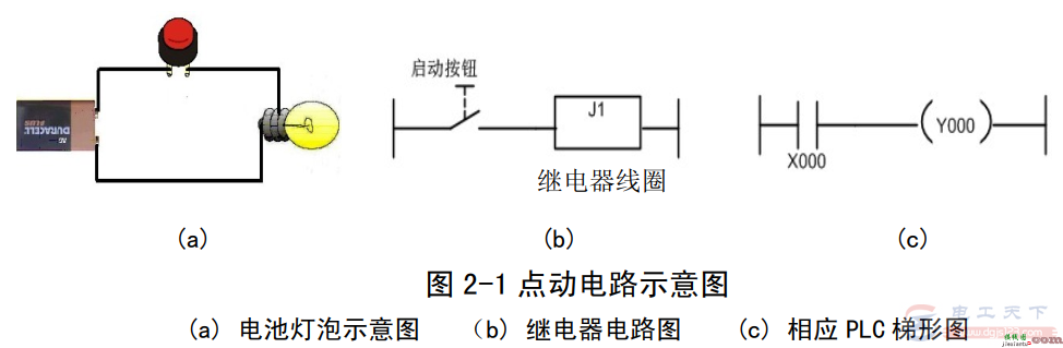 常用继电器控制电路与PLC梯形图说明  第1张