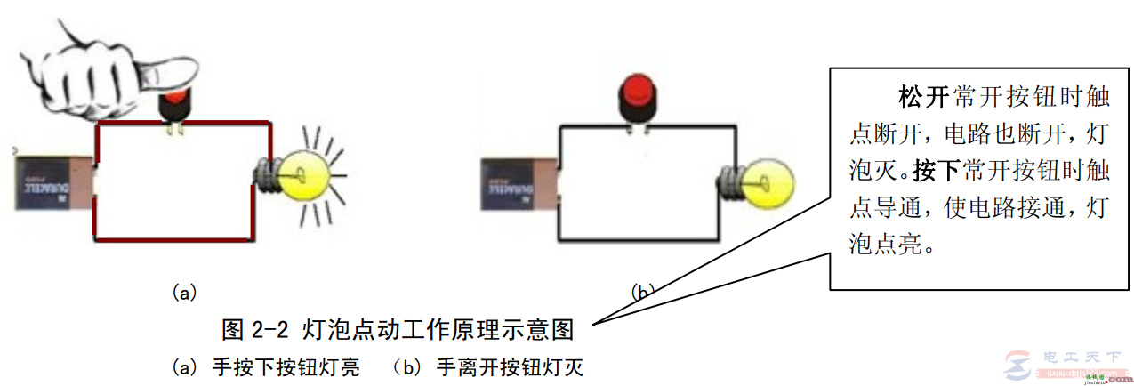 常用继电器控制电路与PLC梯形图说明  第2张