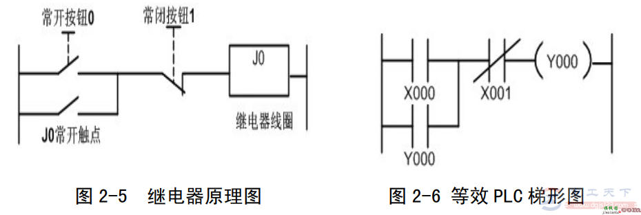 常用继电器控制电路与PLC梯形图说明  第5张