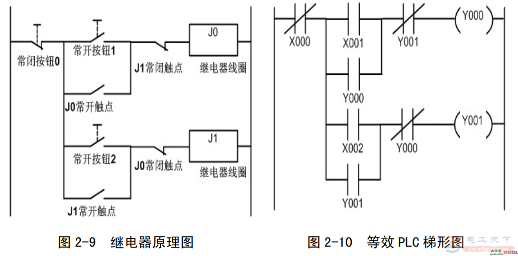 常用继电器控制电路与PLC梯形图说明  第7张