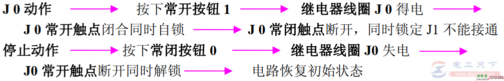 常用继电器控制电路与PLC梯形图说明  第8张