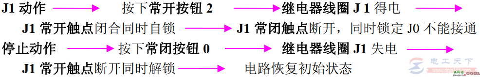 常用继电器控制电路与PLC梯形图说明  第9张