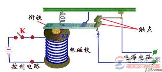 磁簧继电器结构示意图_磁簧继电器动作原理  第1张